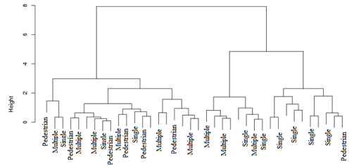 Data analysis Report Assignment5.png